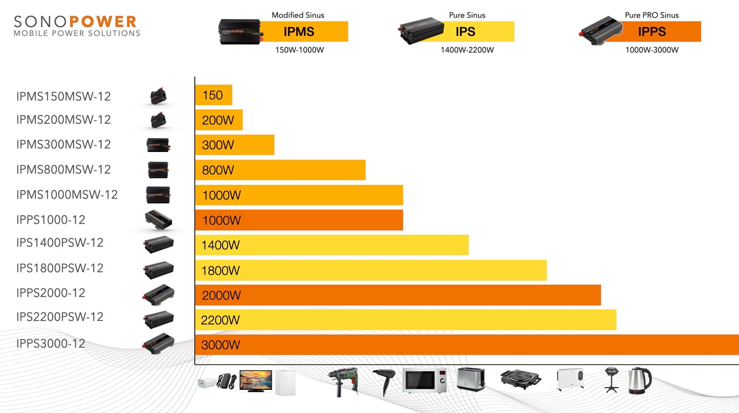 IPPS1000-12