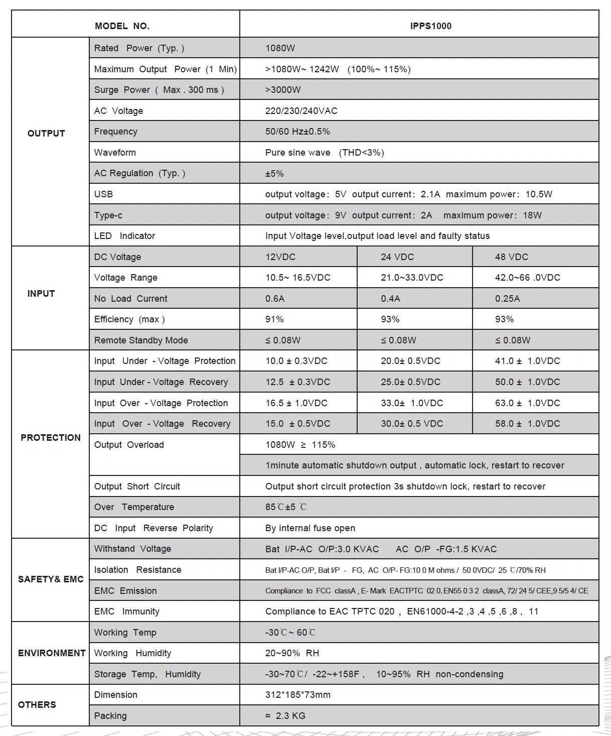 IPPS1000-24