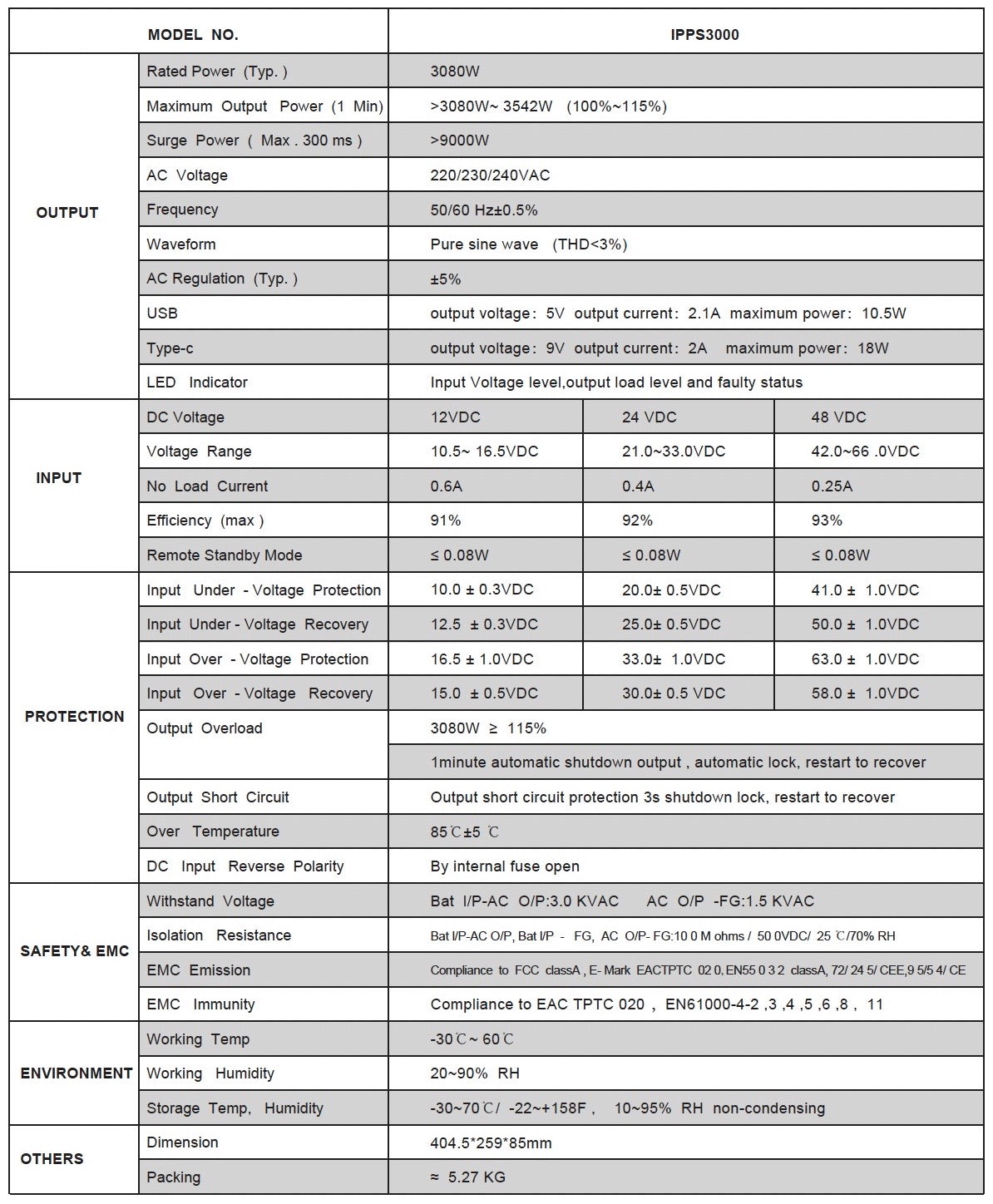 IPPS3000-24