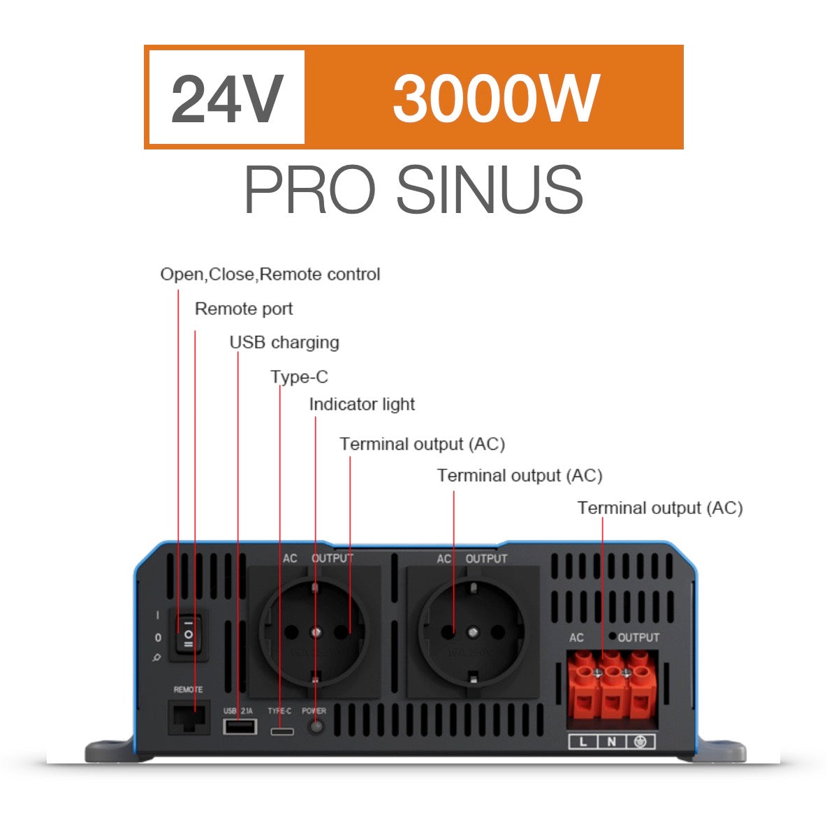 IPPS3000-24