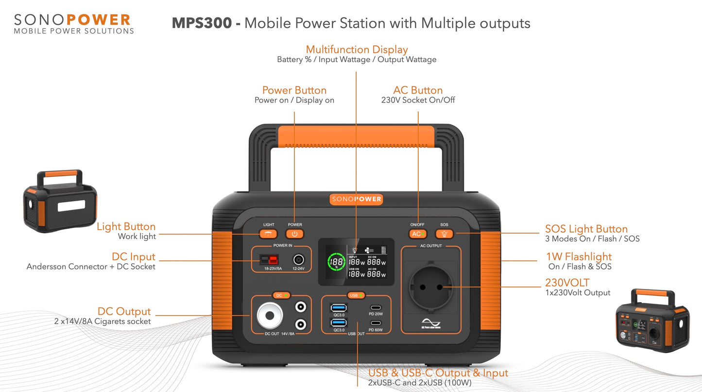 MPS300