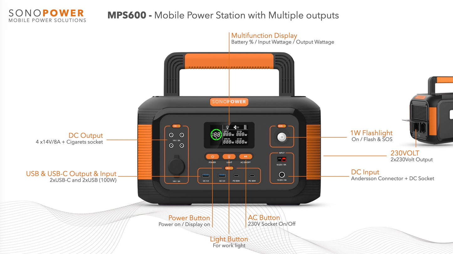 MPS600