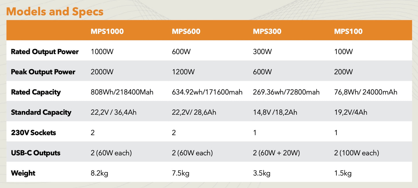 MPS300